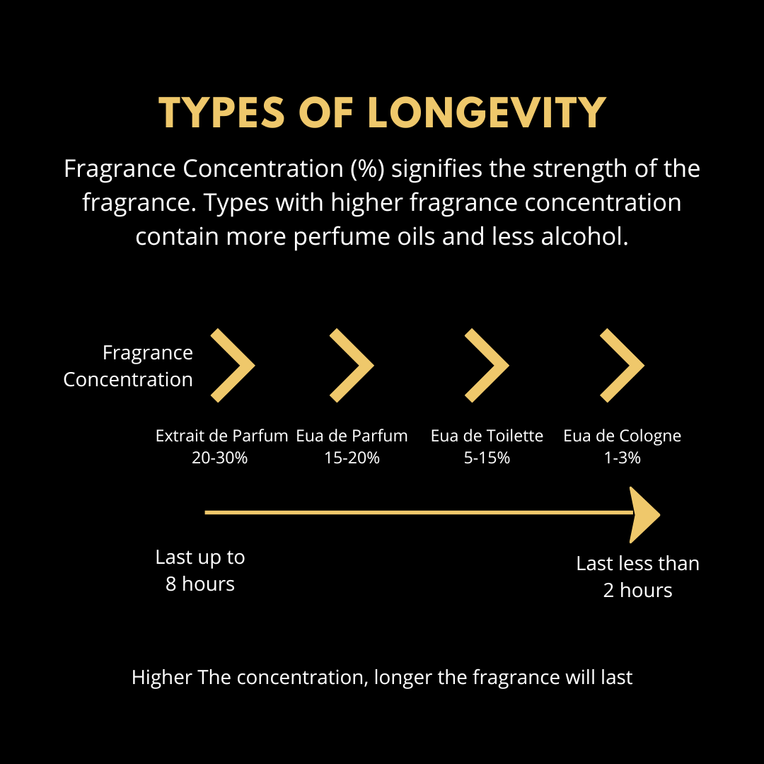 Khulafa Wild Rosey Oud Non-Alcoholic Perfume